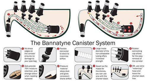 Bannatyne Canister Moisture Control System - Kilberry Bagpipes